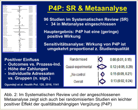Abb. 2: Im Systematischen Review und der angeschlossenen Metaanalyse zeigt sich auch bei randomisierten Studien ein leichter positiver Effekt der qualittsabhngigen Vergtung (P4P)