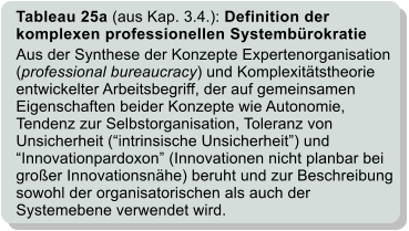 Tableau 25a (aus Kap. 3.4.): Definition der komplexen professionellen Systembrokratie Aus der Synthese der Konzepte Expertenorganisation (professional bureaucracy) und Komplexittstheorie entwickelter Arbeitsbegriff, der auf gemeinsamen Eigenschaften beider Konzepte wie Autonomie, Tendenz zur Selbstorganisation, Toleranz von Unsicherheit (intrinsische Unsicherheit) und Innovationpardoxon (Innovationen nicht planbar bei groer Innovationsnhe) beruht und zur Beschreibung sowohl der organisatorischen als auch der Systemebene verwendet wird.